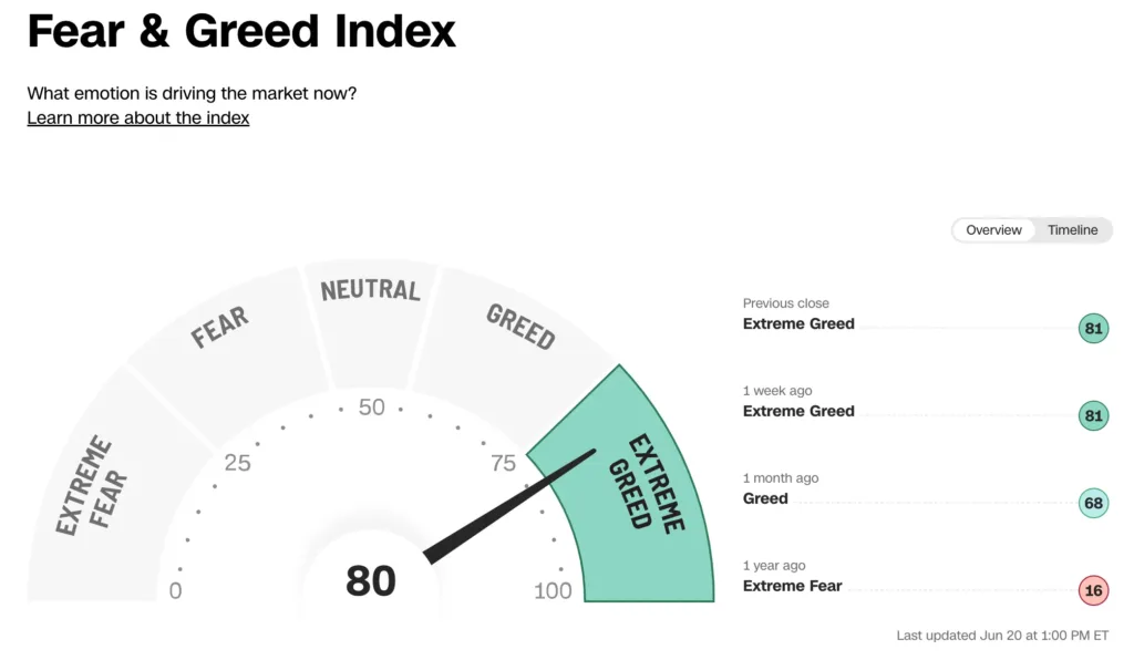 fear and greed index skärmklipp 20.06.2023